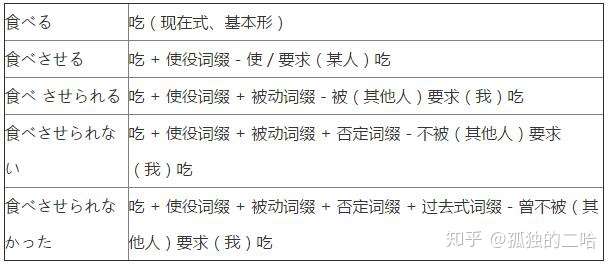 学习日语 首先先了解日本语的由来 学日语 不要退缩 不要怕 知乎