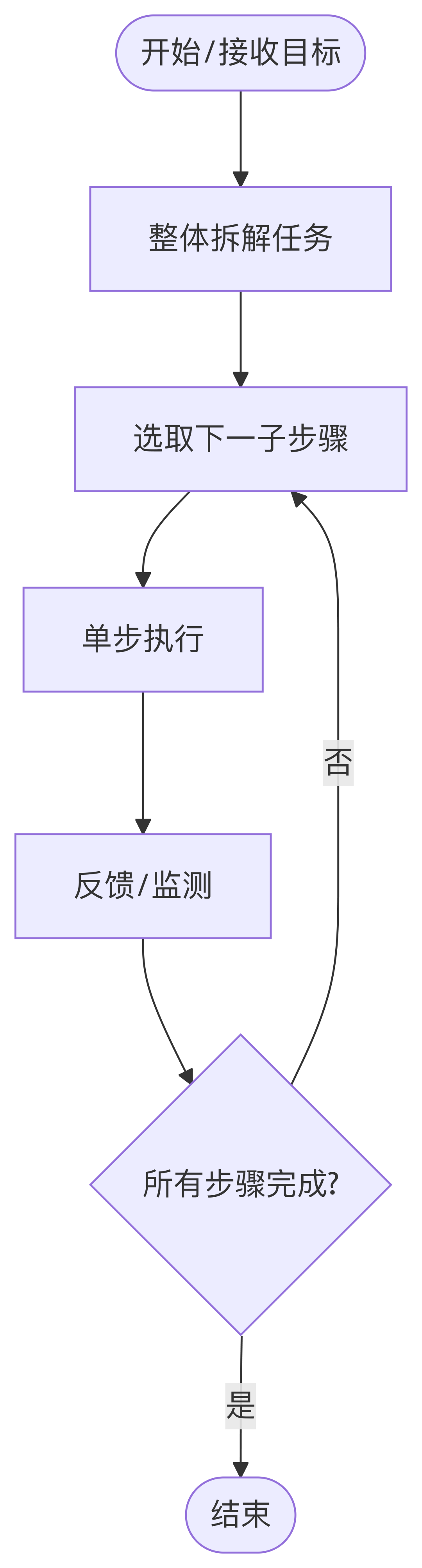 从会对话到会干活，AI Agent 如何实现动作闭环？