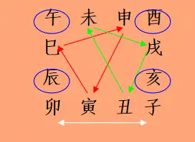 八字卯辰害_八字地支卯辰相害_地支卯辰相害什么意思