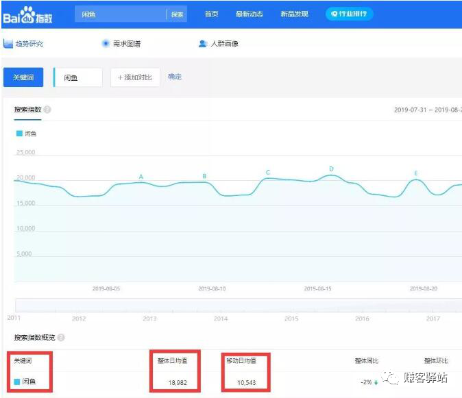 闲鱼是直接付款给卖家吗？闲鱼直接拍有风险吗