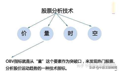购买股票的主要目的是什么呢