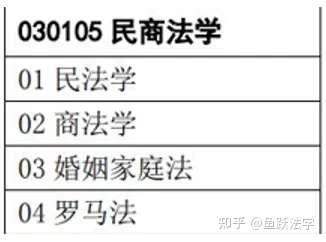 考情分析丨中国政法大学民商法专业法学硕士学硕考研深度报告