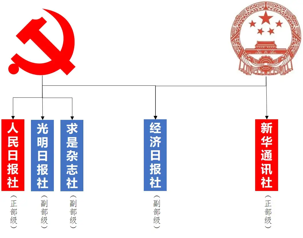 中央“两大机关报+唯一机关刊”——党报党刊分类分级详细解读- 知乎