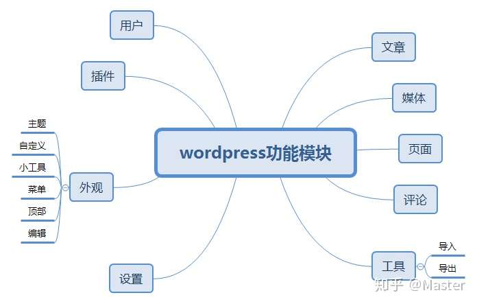 2020最受欢迎开源免费cms建站系统排行榜 2020最受欢迎开源免费cms建站系统排行榜