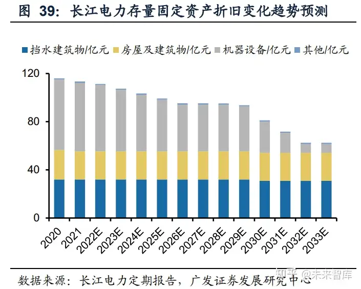 电力行业分析：火电盈利持续改善，绿电加速建设
