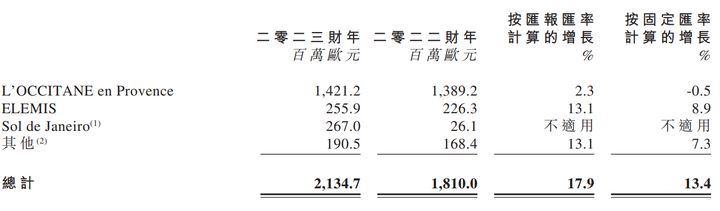 欧舒丹属于什么档次？欧舒丹送人很low吗