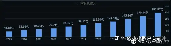 股价6年翻8倍！海天味业彪悍的数据背后有哪些投资秘密（海天味业股票翻了多少倍）