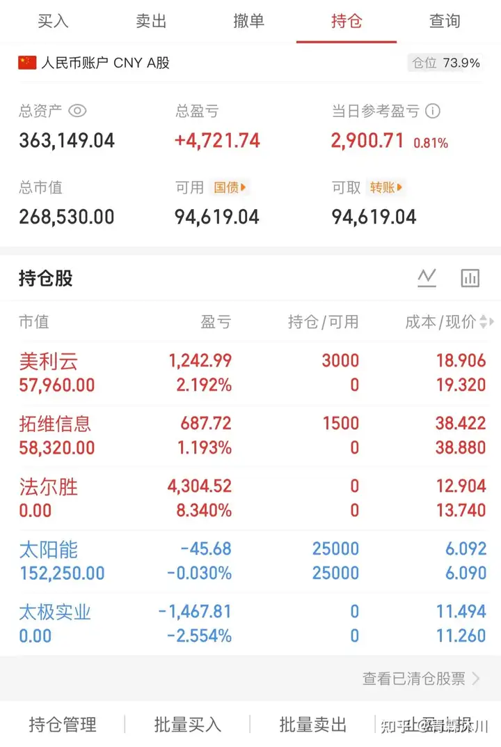 3 月 19 日沪指跌 1.39% 险守 4000 点，油气、绿电板块逆势走强，如何看待今日行情？