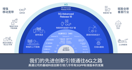 从3G到5G，标准持续演进，高通专家称技术发展无止境