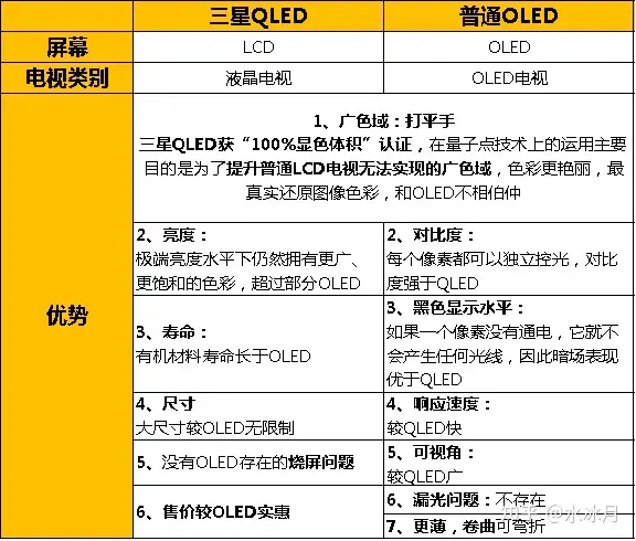 三星电视推荐 22全新三星液晶电视机选购指南 如何选看完就明白了 知乎