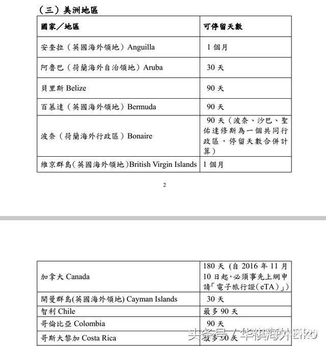 台湾护照免签国家大全 知乎