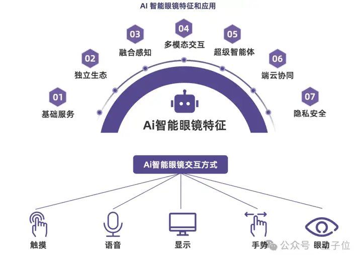 从DeepSeek崛起到下一个亿级销量市场，这份硬核报告说明白了（附原版63页PDF）