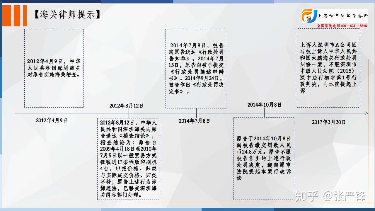 海关对违法行为作出行政处罚的时效问题 知乎