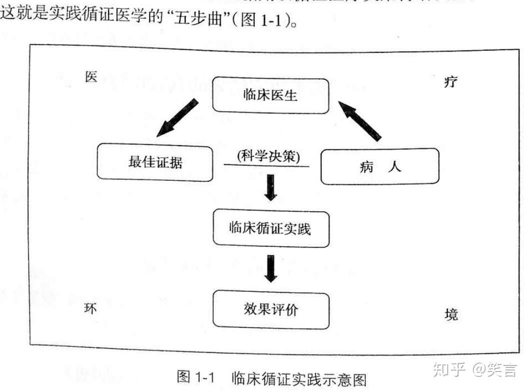 临床流行病学 知乎