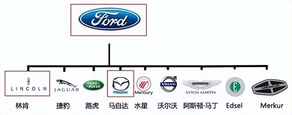 汽车品牌有哪些品牌（汽车品牌标志大全）