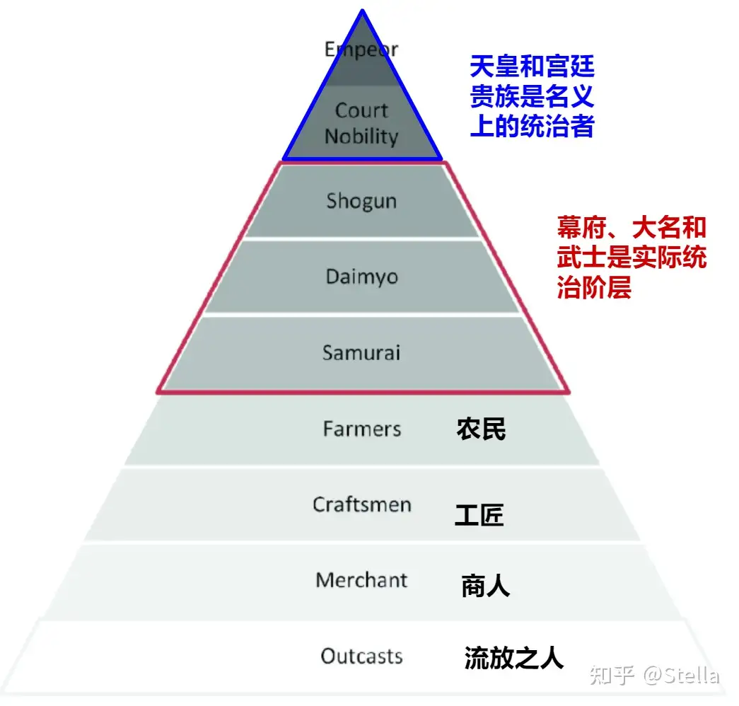 明治维新：从封建到集权- 知乎