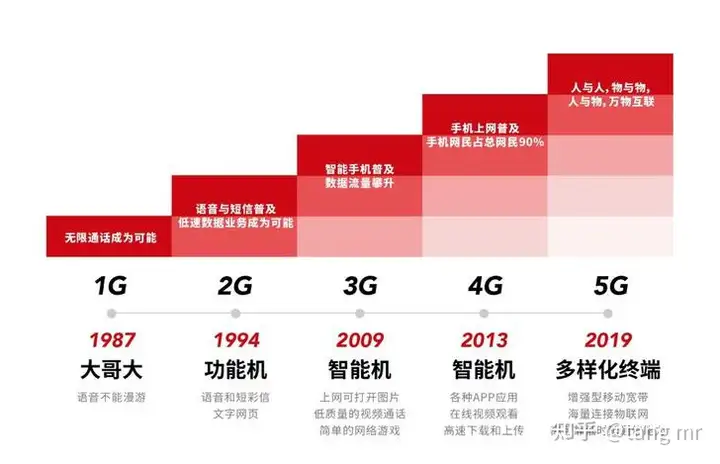 这都可以(5g与自动控制技术)5g通信在自动化的应用,5G通讯技术发展背景及应用领域普及, 这都可以(5g与自动控制技术)5g通信在自动化的应用,5G通讯技术发展背景及应用领域普及,