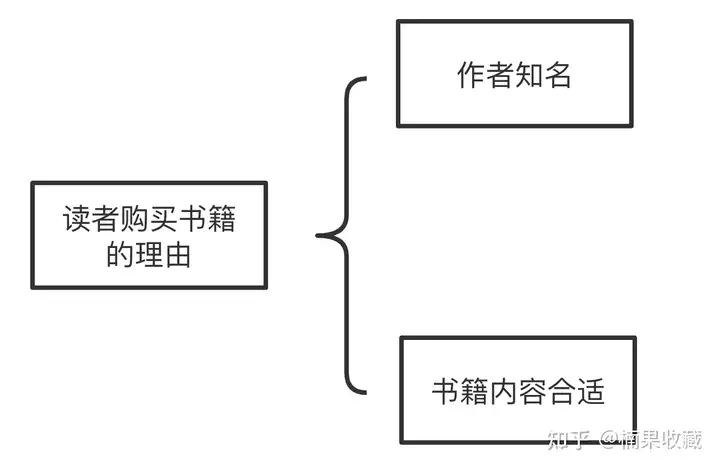 不是行业专家,也能通过出书打造影响力?出了两本书后,我来分享下可复制的方法