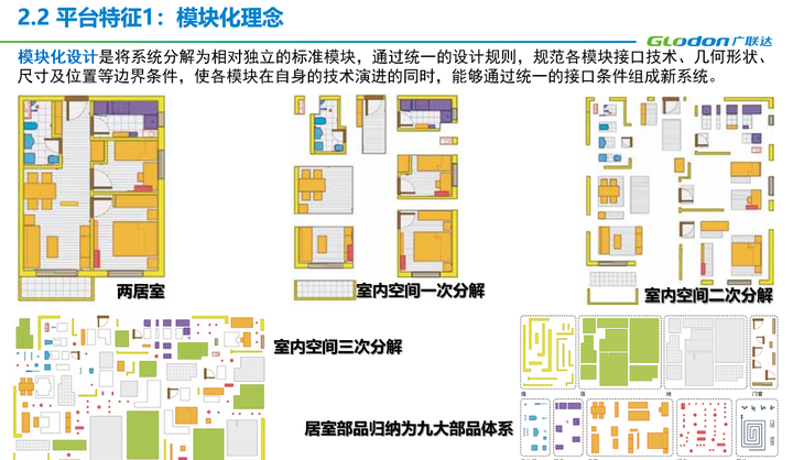 如何管理一家互联网家装公司?全装定制一体化平台内部运营管理制度面面观