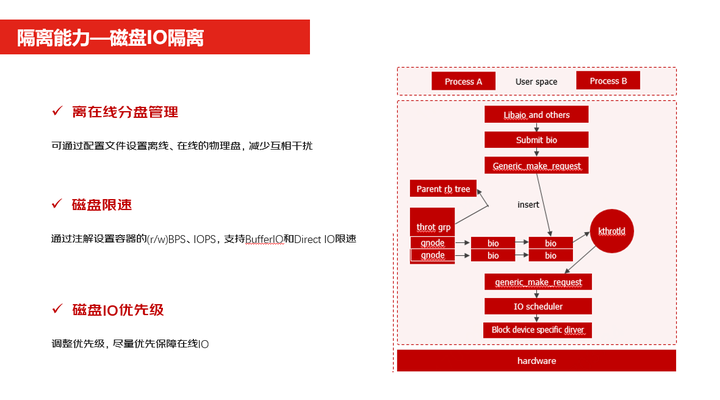 混合多云第二课——混合技术如何每年为京东节省上亿元成本？