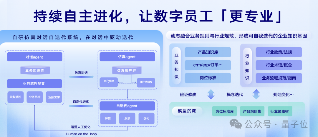 首批“数字员工”组团进大厂！7个岗位干爆KPI，提前锁定年度最佳企业级Agent