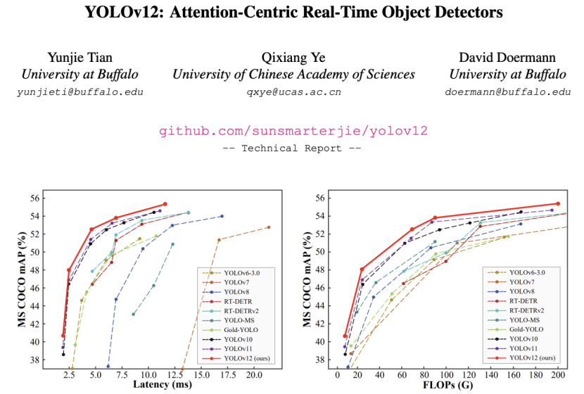 YOLO已经悄悄来到v12，首个以Attention为核心的YOLO框架问世