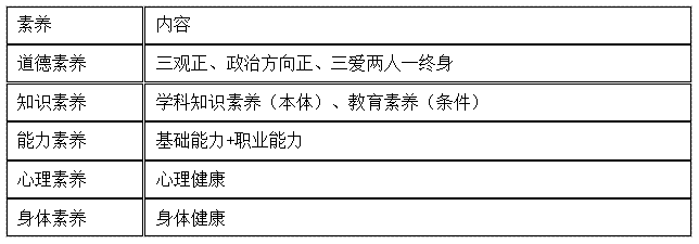v2-c4e897ee797c94bf67fc809e69f61c5e_720w.jpg插图(25) 通过率30%的教师资格证考试,备考一周轻松过得秘密在这里!插图(25)