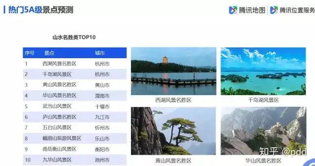 全国景区最堵前五名是谁（全国最坑景区） 第11张