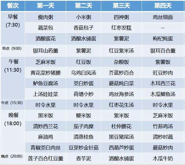 超全30天坐月子食谱，顺产、剖腹产都有！