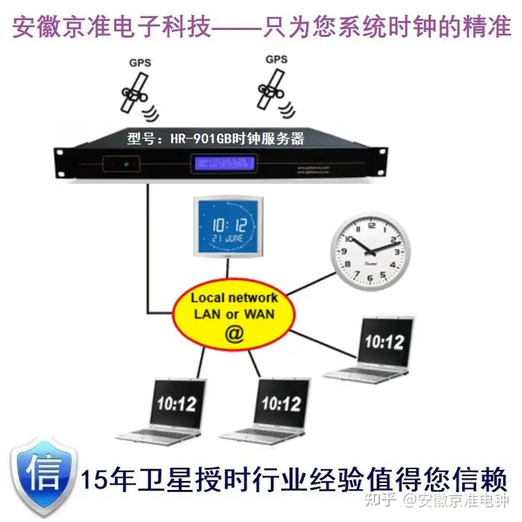 京准电钟 | GPS北斗卫星授时服务器的操作指南是什么?