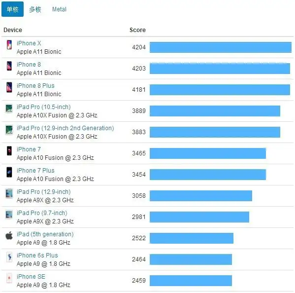 越早知道越好（iphone8和iphone7差別大嗎）iphone7和iphone8有啥區(qū)別，蘋果iphone8與iPhone 7的對比_哪個最值得購買？，香格里拉原名叫什么名字，