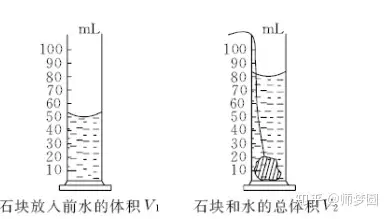 不规则固体的体积(排水法) v=v2-v1教学环节三:测量小石块的密度师生