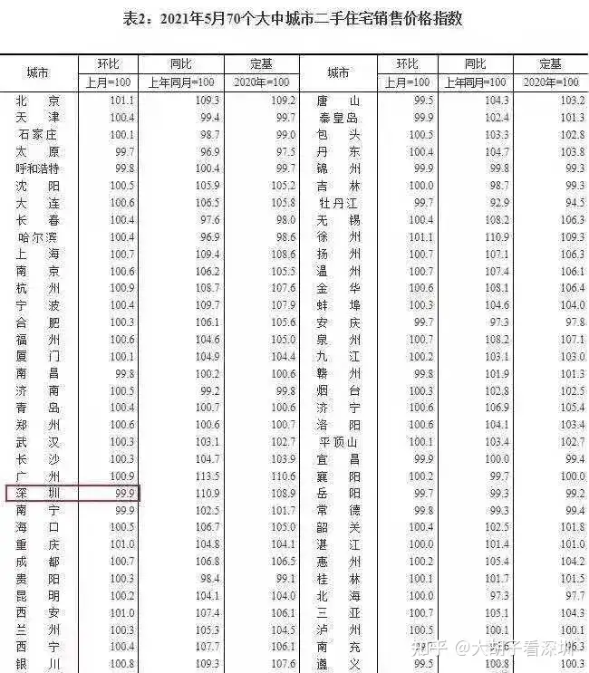 大幅降价、成交再创新低！深圳楼市的下跌行情已经开启！