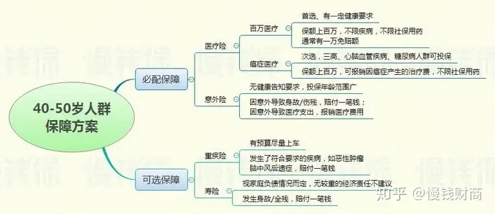 如何给父母买保险？（最全攻略）