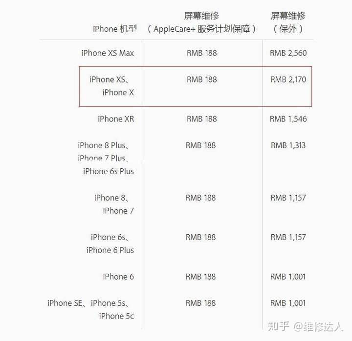 苹果6换内屏多少钱 有花纹 黑点?