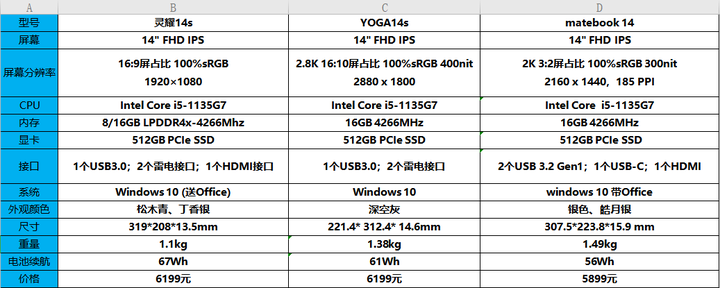 日常办公的话灵耀14syoga14s和matebook14选哪款好