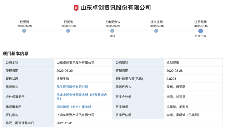 中国好老板？卓创资讯6075万募资京沪买房，却称在京员工仅1人