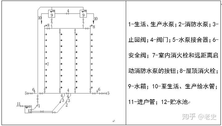 沟槽管件