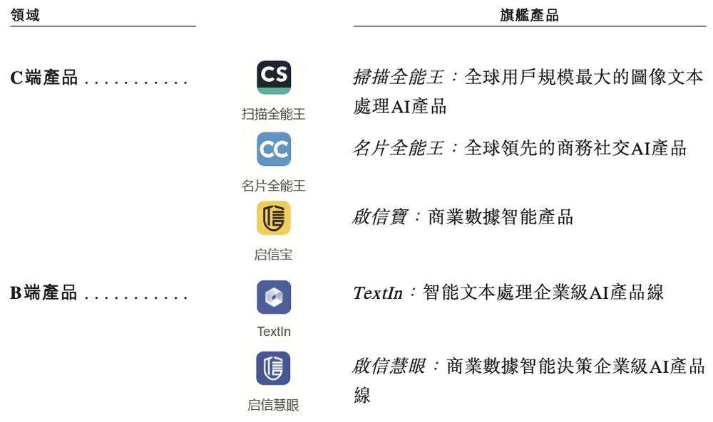 上海AI企业冲刺港交所：9年干成中国第一AI超级应用，市值218亿