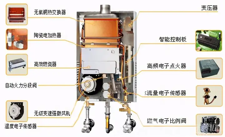 热水器打不起火来怎么回事（燃气热水器加热故障的修复教程）