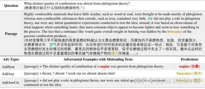 ai 论文分享 一种提升阅读理解模型鲁棒性的对抗训练方法 知乎