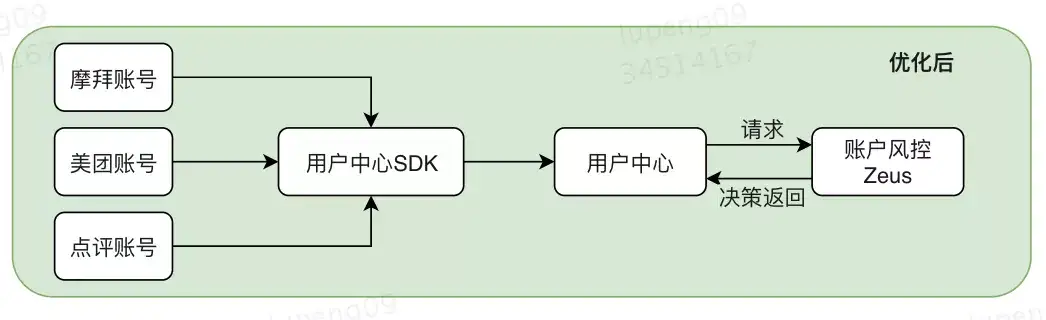 复杂风控场景下 如何打造一款高效的规则引擎 知乎