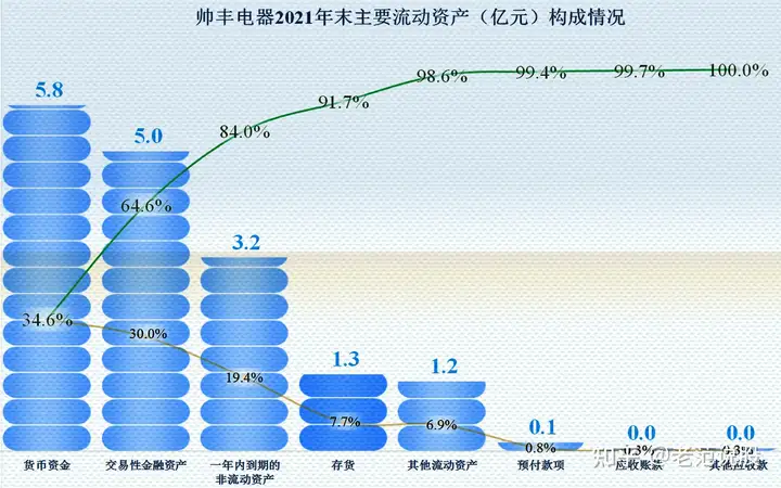 从帅丰电器财报看，集成灶业务还不错，但也面临着增长问题