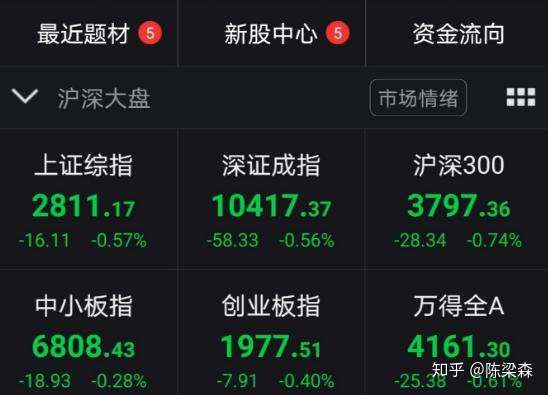 中國股市滬指險守2800點目前是空倉等待還是滿倉買入最值得操作誰才是