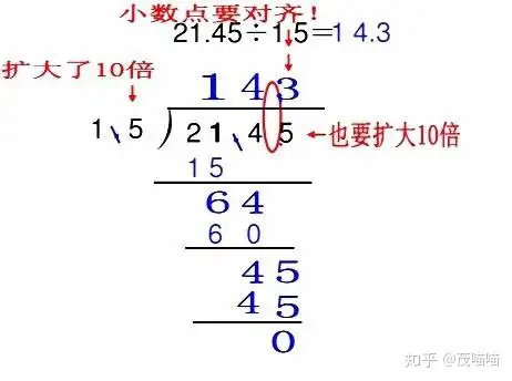 五年级数学知识点总结 02小数的除法 知乎