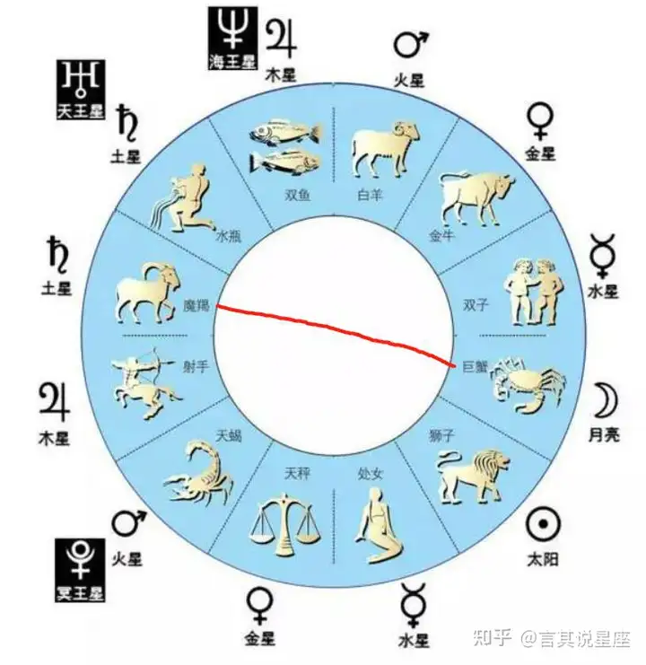 聊聊摩羯座，绝对的干货