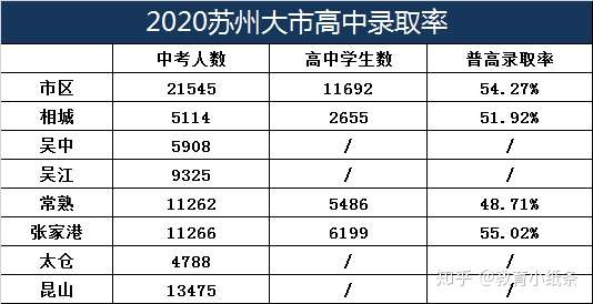 在蘇州考一所四星高中有多難名校錄取率僅佔745