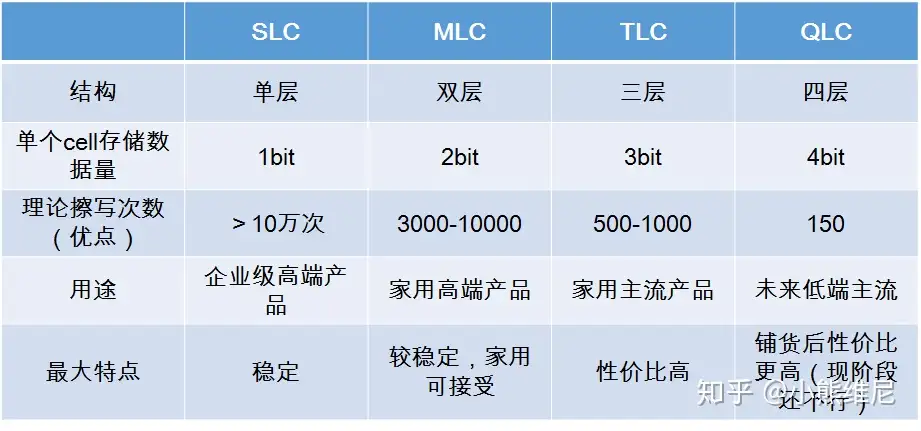 Tlc qlc hot sale