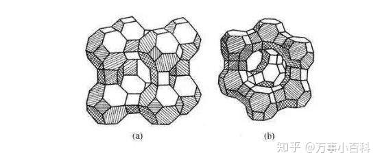 多级孔沸石分子筛的制备与催化