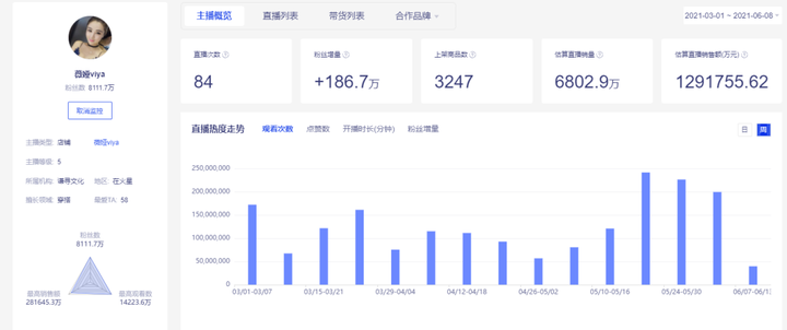 知衣科技多少钱一年？知衣平台一年多少钱